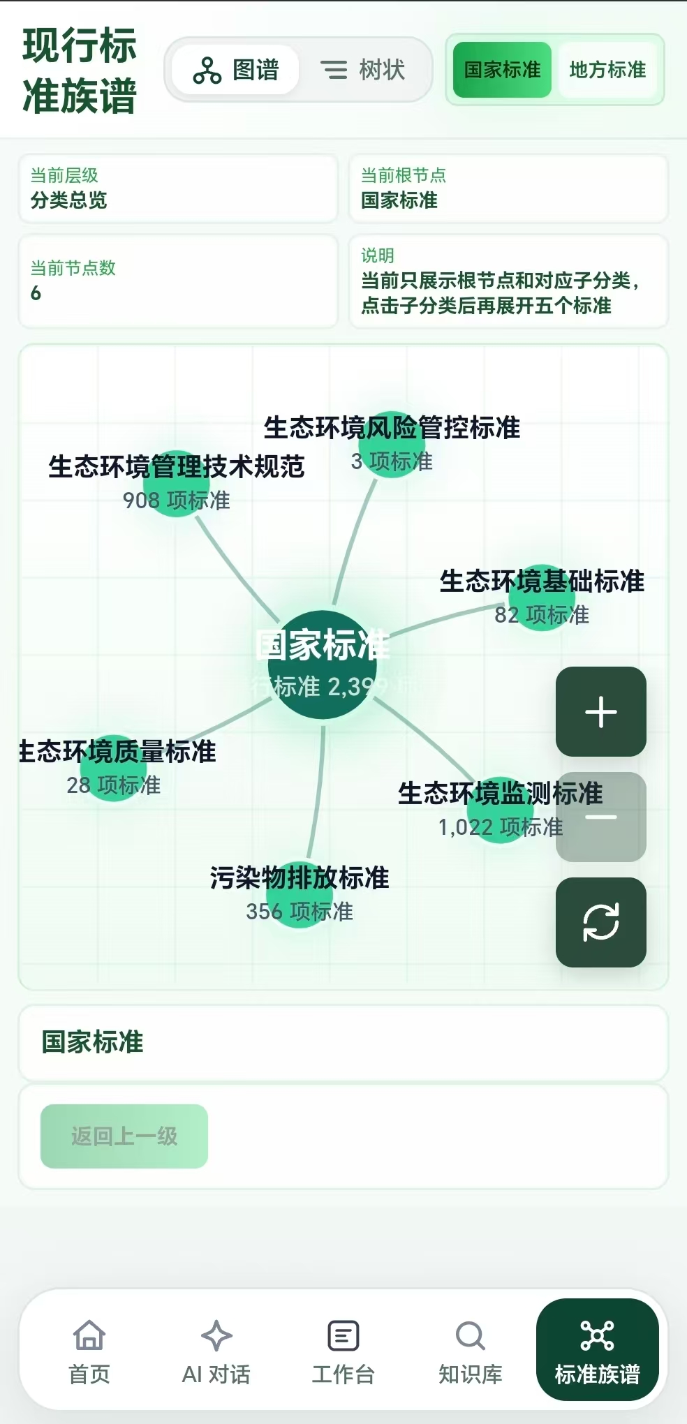 现行标准族谱完整功能页面截图